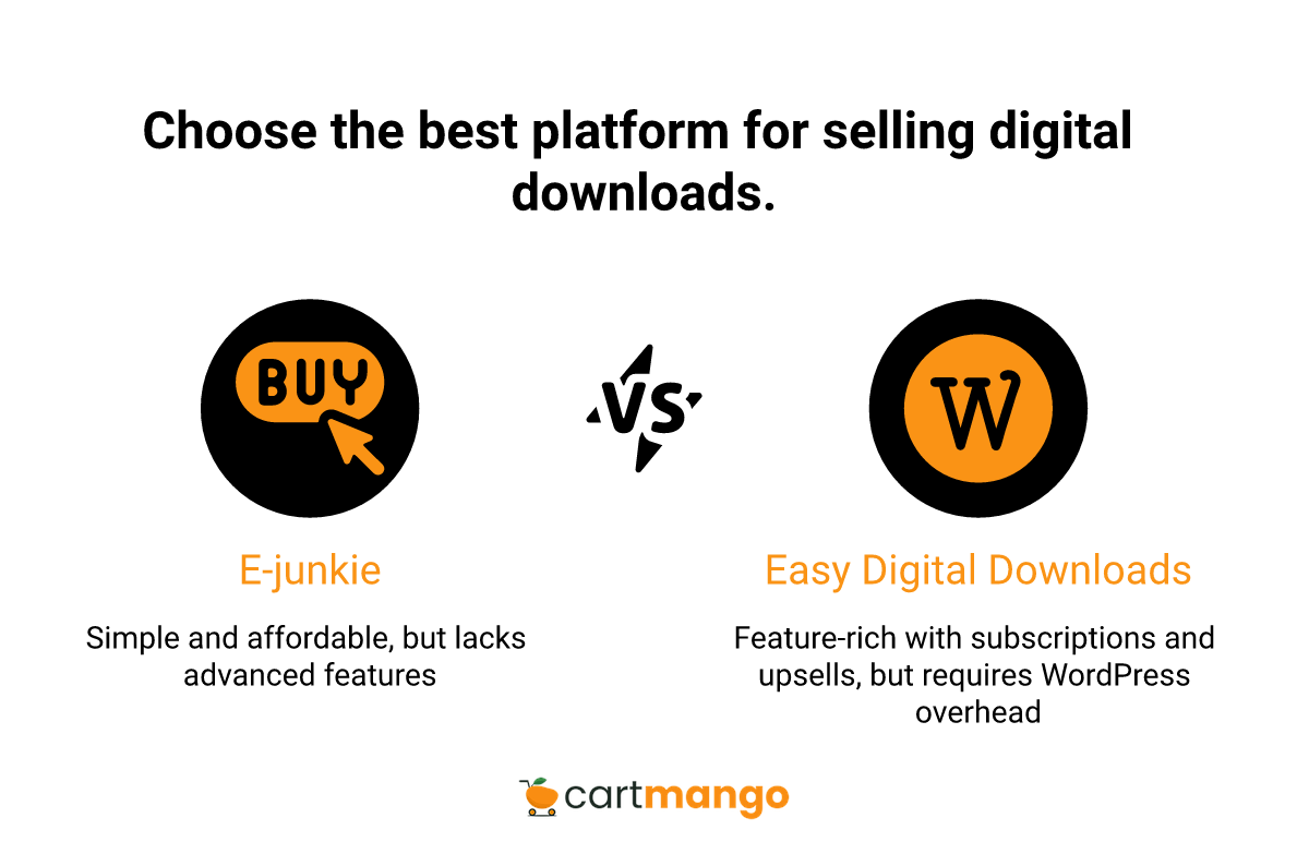 E-junkie vs Easy Digital Downloads comparison infographic