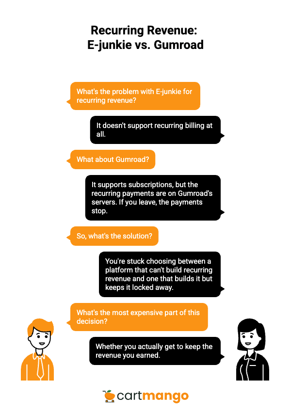 ejunkie vs gumroad conversation