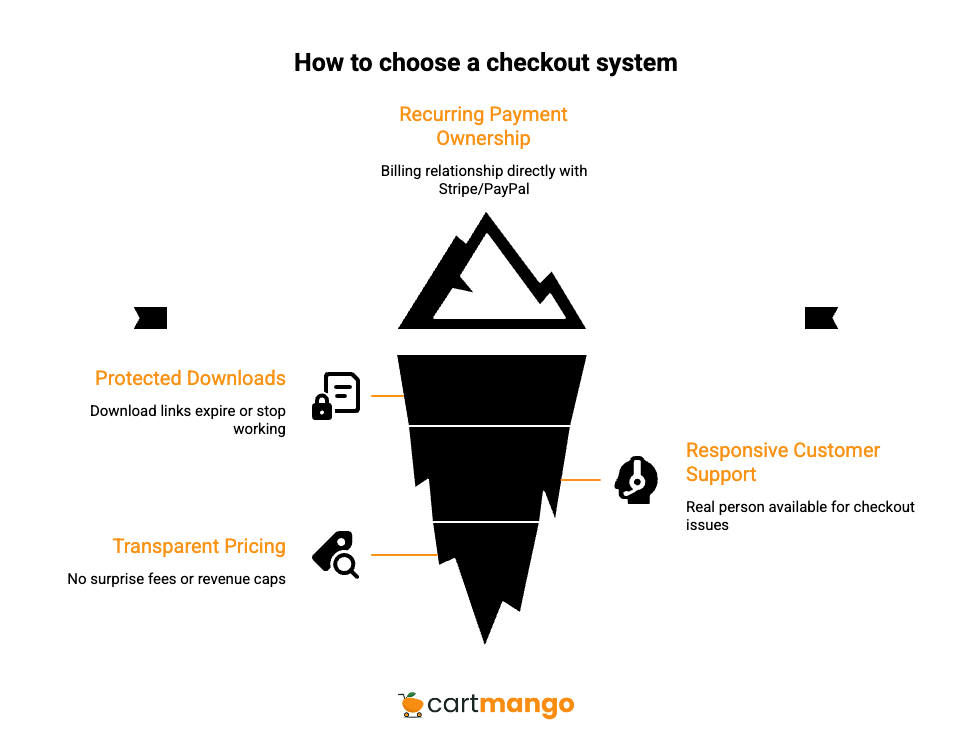 ejunkie vs samcart - choose checkout system