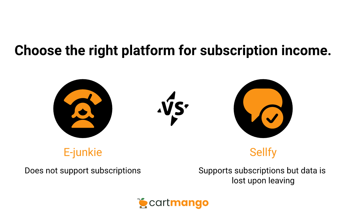 E-junkie vs Sellfy subscription comparison infographic