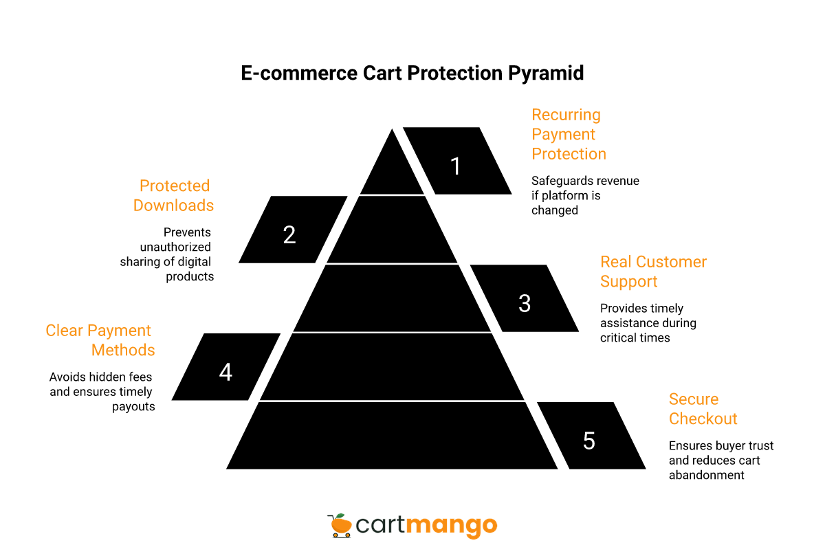 E-junkie vs SureCart comparison infographic