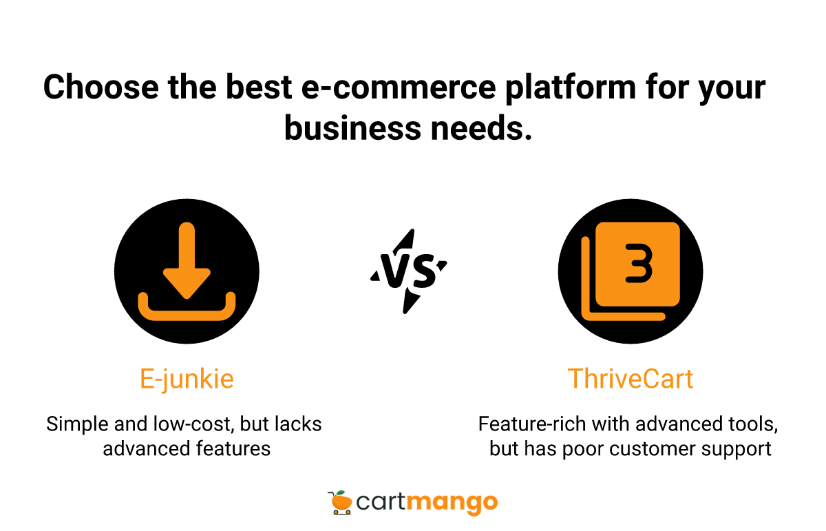 E-junkie vs ThriveCart comparison infographic