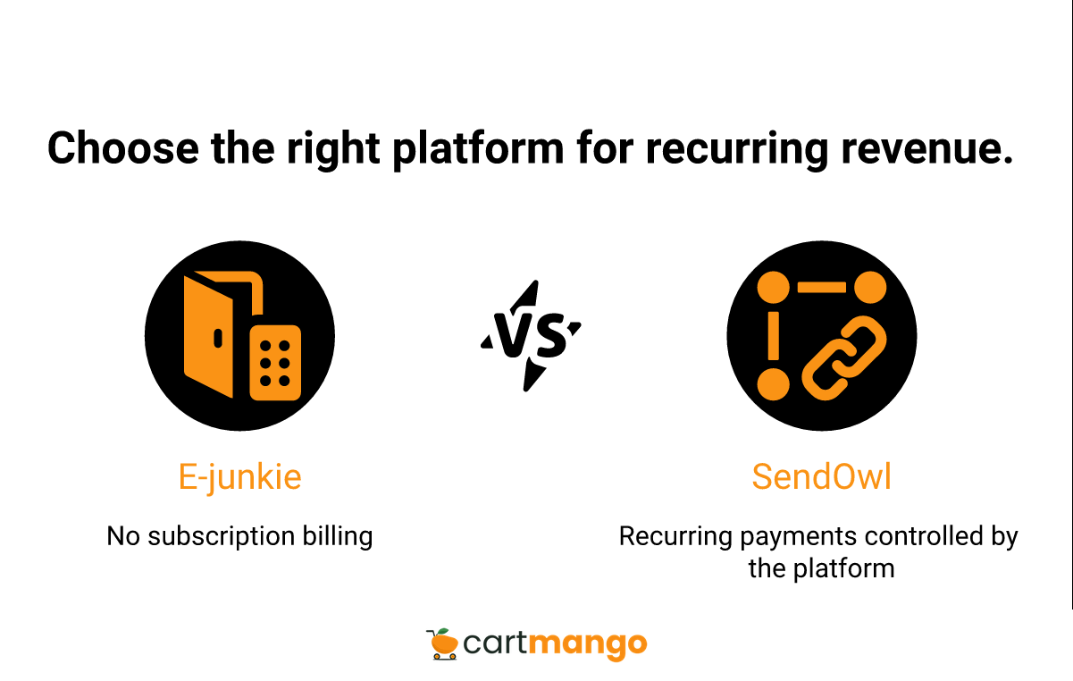 E-junkie vs SendOwl comparison infographic