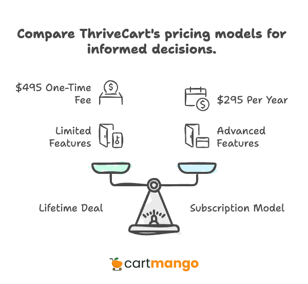 thrivecart reviews complaints