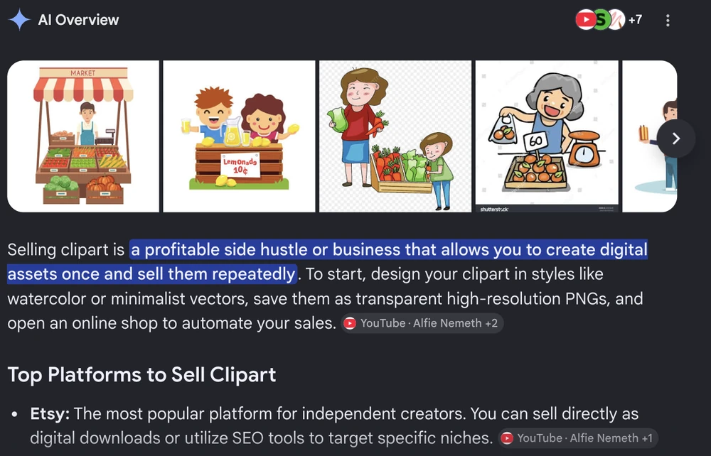 Google AI Overview for the search sell clipart, calling it a profitable side hustle