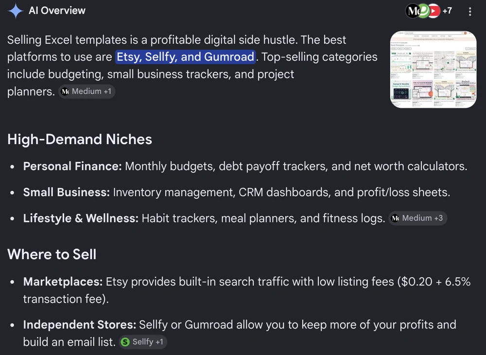Google's AI Overview for the search 
