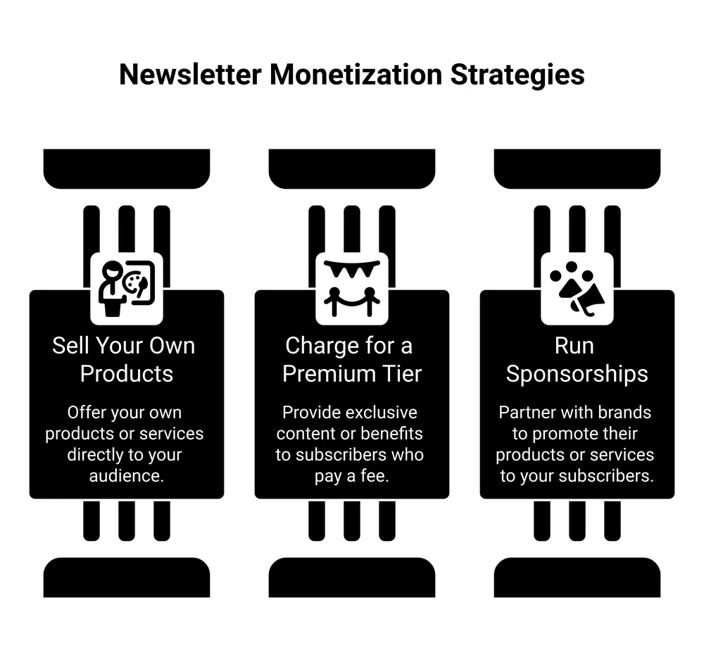 Three ways to make money from a newsletter: sell your own products, charge for a premium tier, run sponsorships