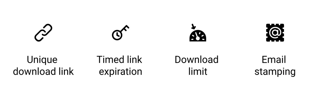 Four controls that protect a paid PDF after checkout: unique download link, timed link expiration, download limit, email stamping
