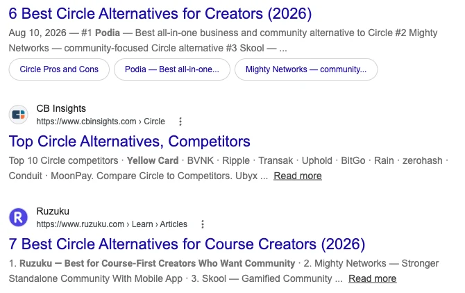 Google search results for circle competitors, showing Podia ranking itself first, CB Insights listing crypto companies including Ripple and MoonPay as Circle competitors, and Ruzuku ranking itself first
