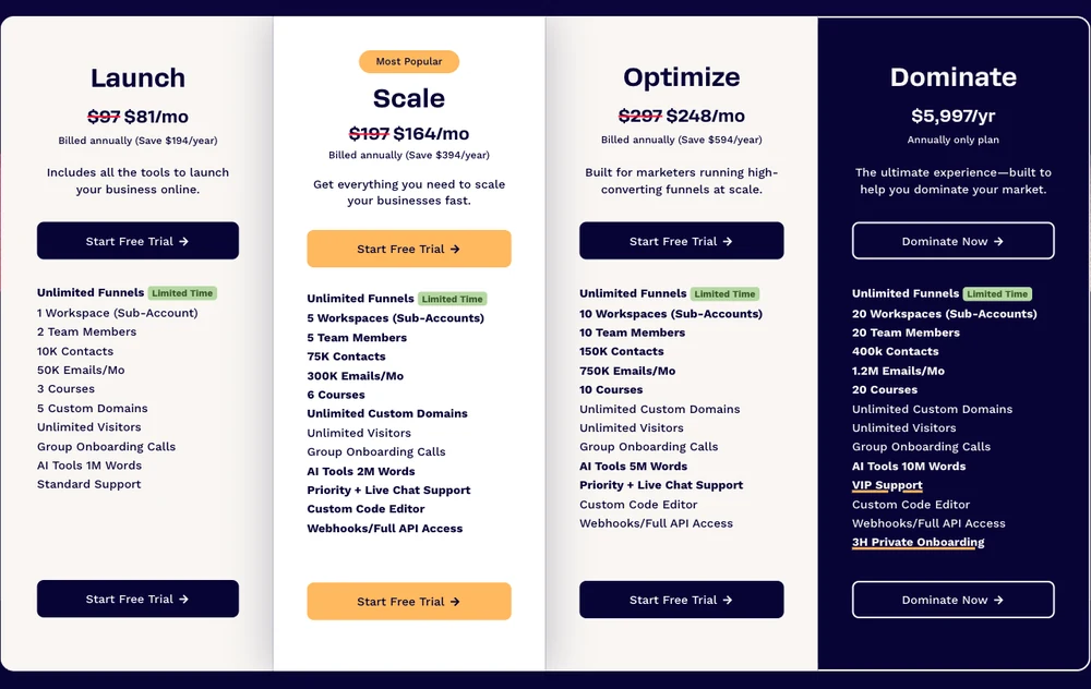 ClickFunnels pricing page showing all 4 plans with their contact and course caps