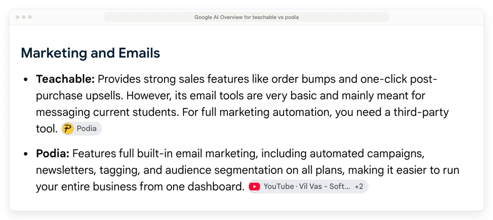 Google's AI Overview for teachable vs podia, showing the Podia bullet claiming built-in email marketing on all plans, with the Teachable bullet sourced to Podia