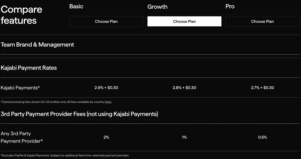 Kajabi pricing page row showing 3rd party payment provider fees of 2 percent, 1 percent and 0.5 percent