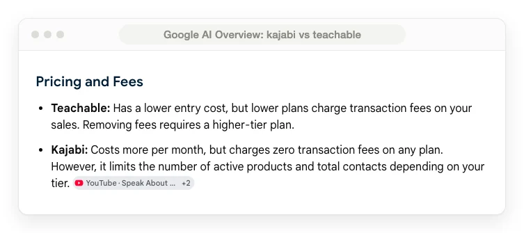 Google AI Overview for kajabi vs teachable stating that Kajabi charges zero transaction fees on any plan