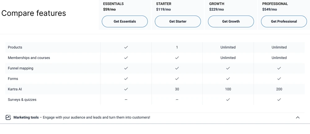 Kartra's Compare features table showing Products as a tick for Essentials, 1 for Starter and Unlimited for Growth, and Kartra AI as a tick, 30, 100 and 200 across the 4 plans.