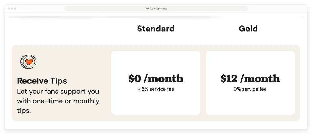 Ko-fi pricing page showing Gold at 12 dollars a month with no service fee