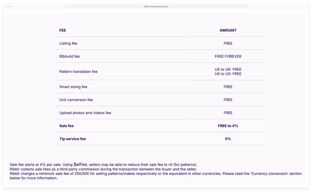 Ribblr payments policy showing a sale fee of FREE to 4% and a minimum sale fee of 25 cents per pattern