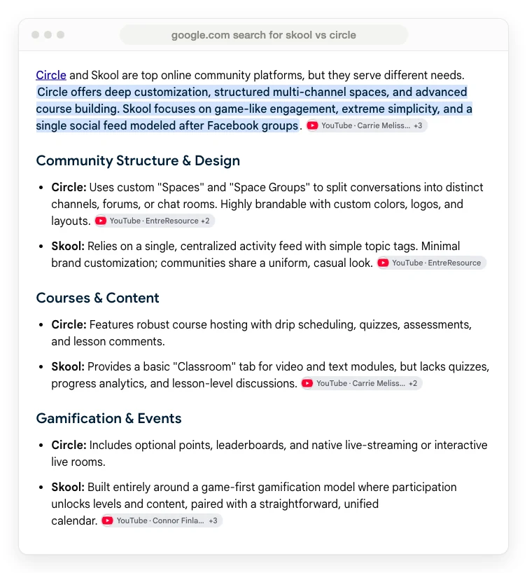 Google's AI Overview for the search skool vs circle, comparing the 2 platforms across community structure, courses and gamification, with no price or transaction fee anywhere in it