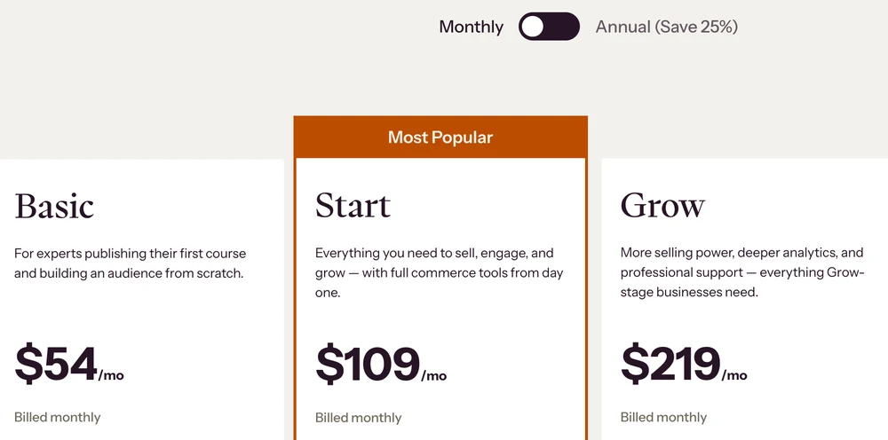 Thinkific pricing page with the monthly billing option selected, showing Basic at 54 dollars a month, Start at 109 dollars and Grow at 219 dollars