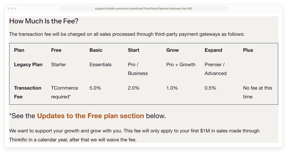 Thinkific third-party payment gateway fee table showing 5 percent on Basic and 2 percent on Start
