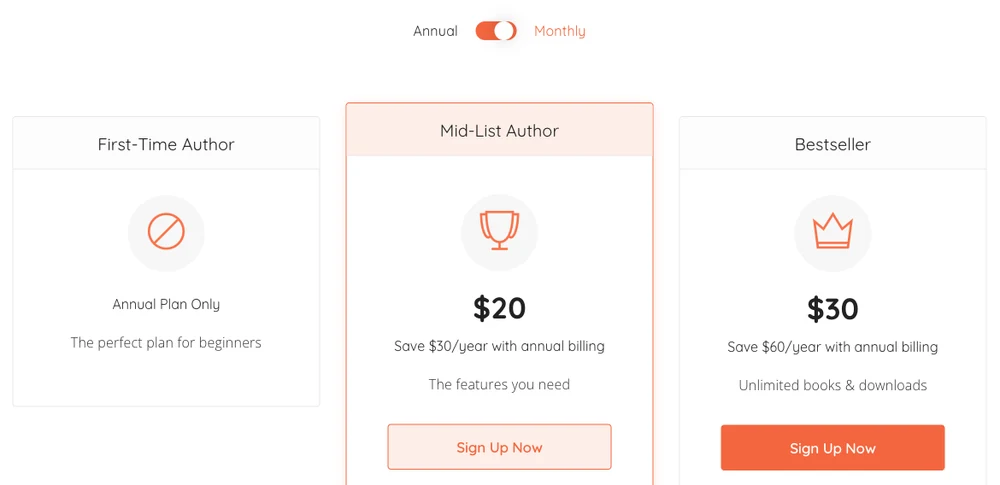 BookFunnel pricing page on the monthly view showing First-Time Author as annual plan only, Mid-List Author at $20 with a save $30 a year note, and Bestseller at $30 with a save $60 a year note