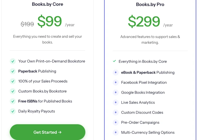 The Books.by plan page. Core at $99 a year says Paperback Publishing. Ebooks sit on Pro at $299 a year.