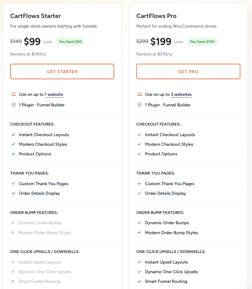 CartFlows Starter and Pro pricing cards side by side, showing crosses next to the order bump and one-click upsell rows on the $99 Starter plan and ticks on the $199 Pro plan