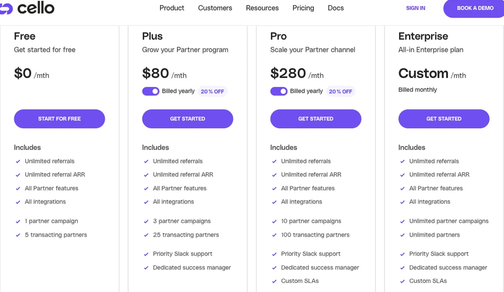Cello's Partner Referrals pricing, showing a free tier capped at 5 transacting partners with unlimited referral ARR