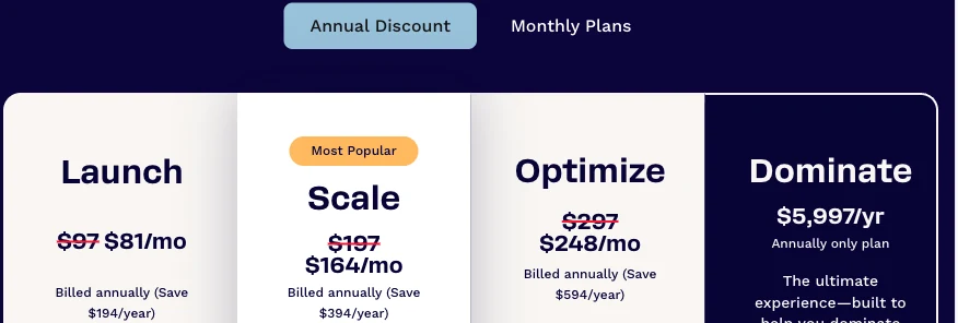 ClickFunnels pricing page showing Launch, Scale, Optimize and Dominate with the annual toggle selected