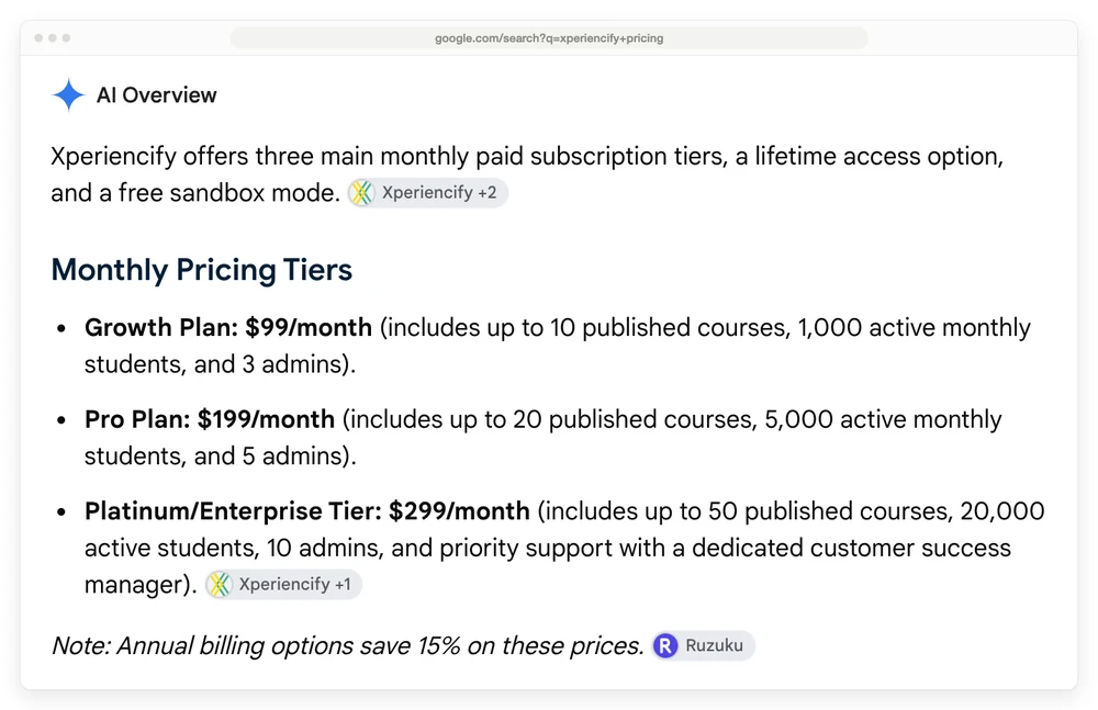 Google AI Overview for xperiencify pricing listing a Platinum tier at $299 a month