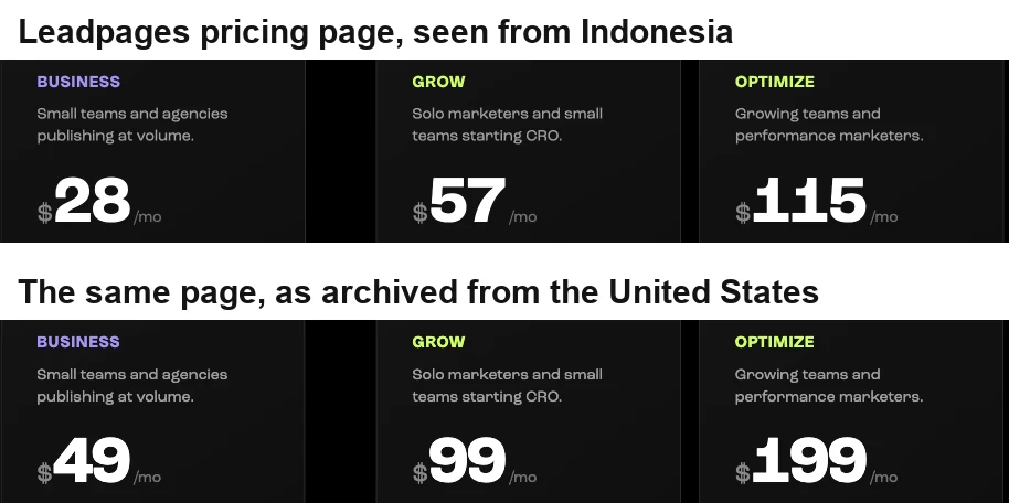 Leadpages pricing page showing Grow at $57 a month from Indonesia and $99 a month on the archived US version