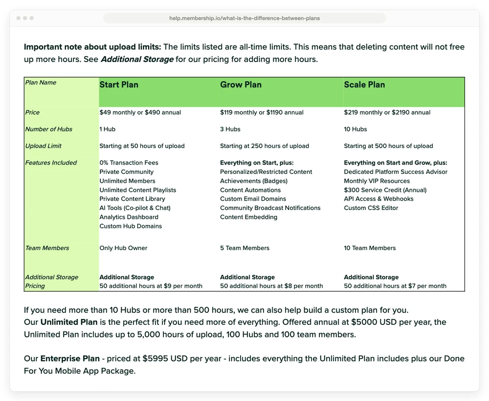 Membership.io help center plan table with the Unlimited plan at $5,000 a year and the Enterprise plan at $5,995 a year