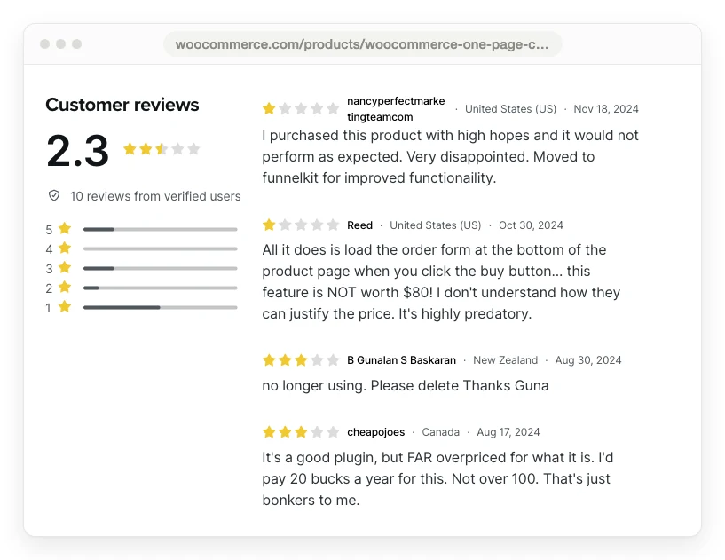 WooCommerce One Page Checkout customer reviews showing a 2.3 out of 5 average rating