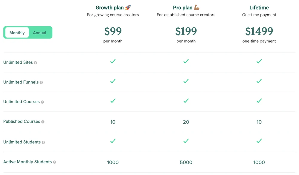 Xperiencify pricing page showing Growth at $99 a month, Pro at $199 a month and Lifetime at $1,499 one-time
