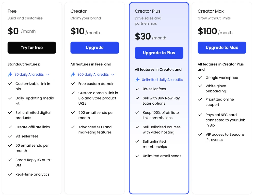 Beacons pricing page showing Free at $0, Creator at $10, Creator Plus at $30 and Creator Max at $100 a month
