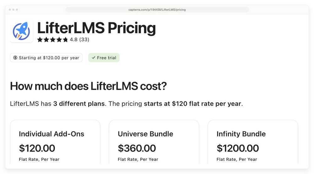 Capterra's LifterLMS Pricing page stating that pricing starts at $120 flat rate per year, with cards for Individual Add-Ons at $120, Universe Bundle at $360 and Infinity Bundle at $1200
