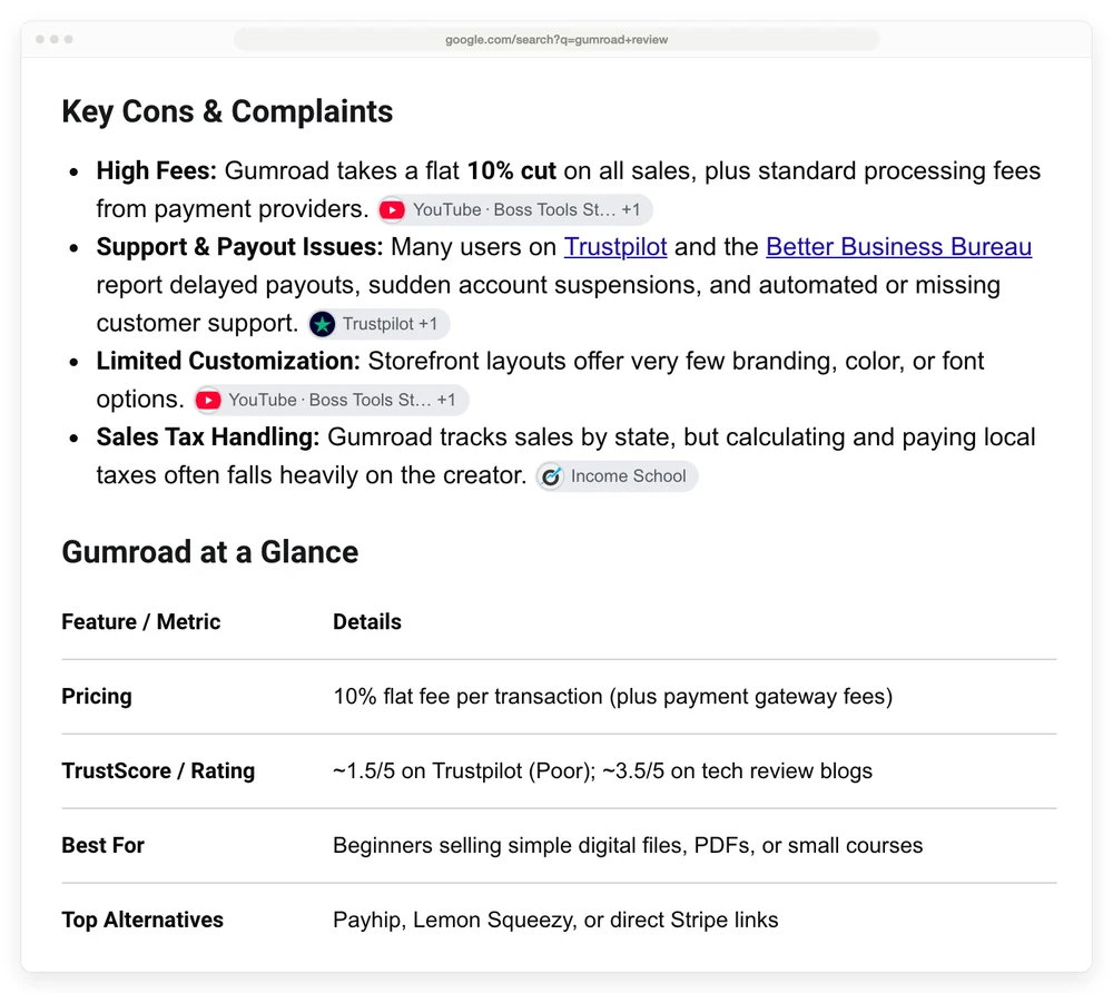 Google AI Overview for gumroad review listing sales tax as a con that falls on the creator