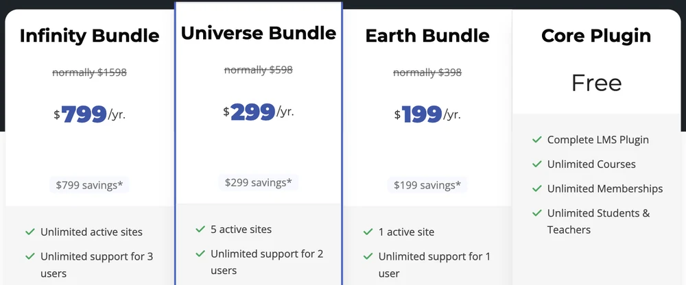 LifterLMS pricing cards showing Infinity at $799 a year with normally $1598 struck through, Universe at $299 with normally $598, Earth at $199 with normally $398, and a free Core Plugin
