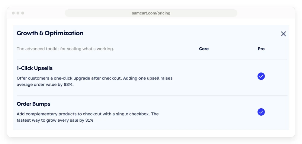 SamCart pricing table showing order bumps and 1-click upsells ticked for Pro only, with the Core column empty