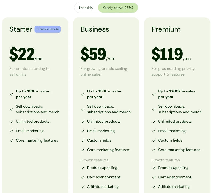 Sellfy pricing page on the yearly toggle showing Starter at $22, Business at $59 and Premium at $119 a month with their sales caps
