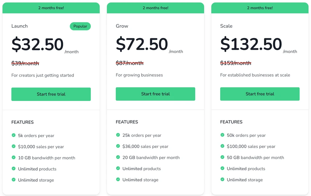 SendOwl pricing page on the yearly toggle showing Launch at $32.50, Grow at $72.50 and Scale at $132.50 a month with yearly sales limits of $10,000, $36,000 and $100,000